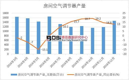 2016���Ї����{�a(ch��n)����(sh��)��(j��)�¶Ƚy(t��ng)Ӌ��