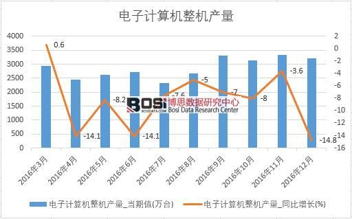 2016���Ї����Ӌ��C���C�a�������¶ȽyӋ��