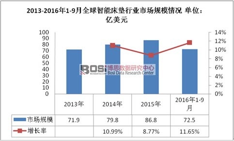 2013-2016��1-9��ȫ�����ܴ��|�ИI(y��)�Ј�(ch��ng)Ҏ(gu��)ģ��r