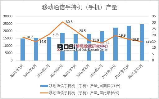 2016���Ї��֙C(j��)�a(ch��n)����(sh��)��(j��)�¶Ƚy(t��ng)Ӌ��