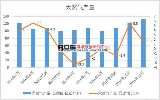 2016���Ї���Ȼ��a�������¶ȽyӋ��