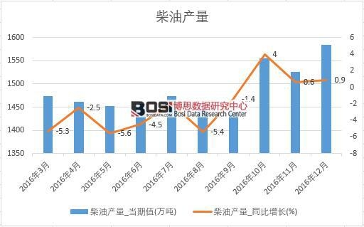 2016���Ї����ͮa(ch��n)����(sh��)��(j��)�¶Ƚy(t��ng)Ӌ��