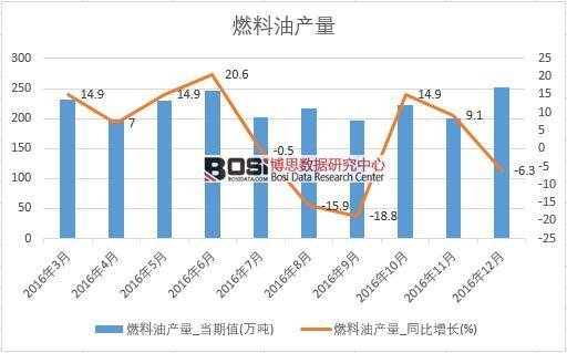 2016���Ї�ȼ���ͮa�������¶ȽyӋ��