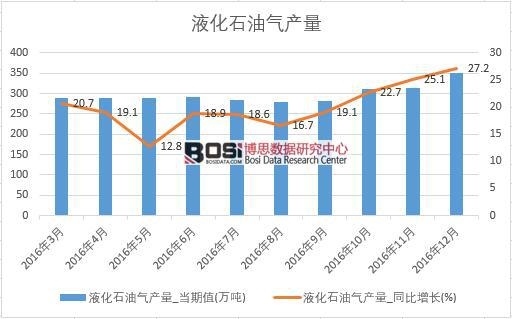 2016���Ї�Һ��ʯ�͚�a�������¶ȽyӋ��