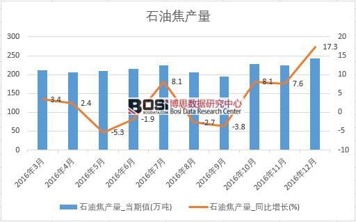 2016���Ї�ʯ�ͽ��a(ch��n)����(sh��)��(j��)�¶Ƚy(t��ng)Ӌ��