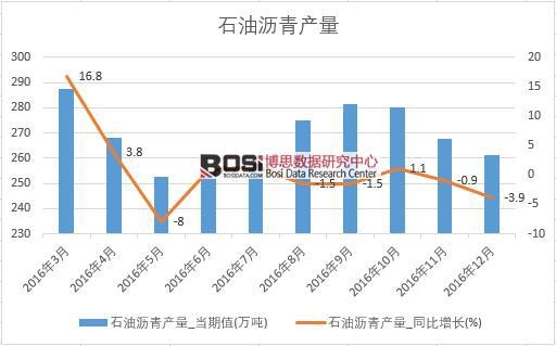 2016���Ї�ʯ�͞r��a�������¶ȽyӋ��