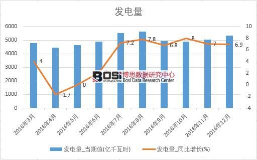 2016���Ї��l��������¶ȽyӋ��