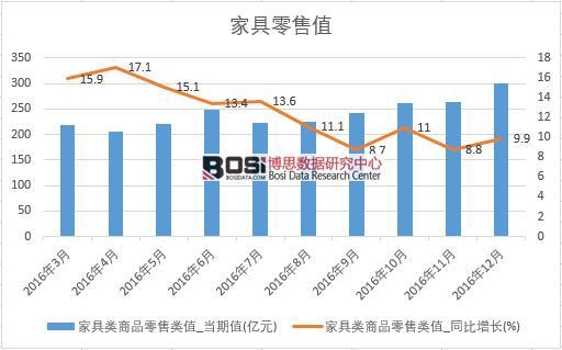 2016���Ї��Ҿ����۔�(sh��)��(j��)�¶Ƚy(t��ng)Ӌ��