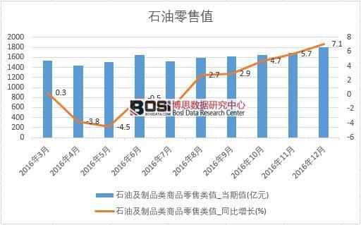 2016���Ї�ʯ�����۔����¶ȽyӋ��