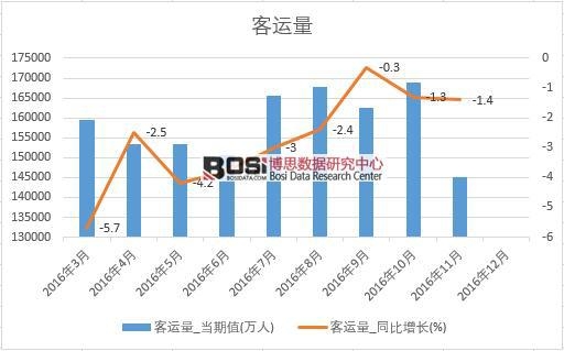 2016���Ї����\�������¶ȽyӋ��