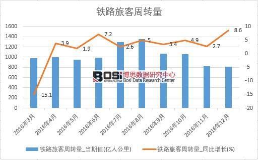 2016���Ї��F·�ÿ����D�������¶ȽyӋ��