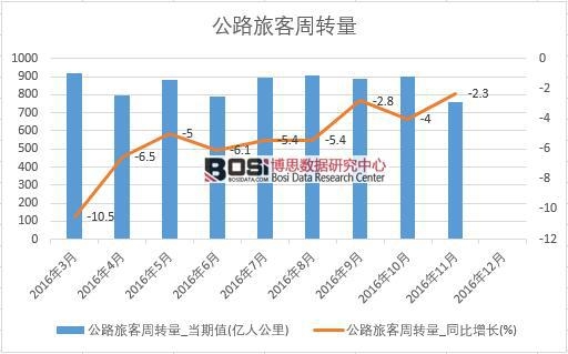 2016���Ї���·�ÿ����D(zhu��n)����(sh��)��(j��)�¶Ƚy(t��ng)Ӌ��