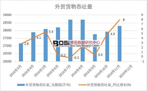 2016���Ї����Q؛�������������¶ȽyӋ��