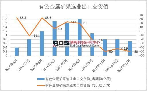 2016���Ї���ɫ���ٵV���x�I���ڽ�؛ֵ�����¶ȽyӋ