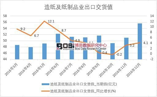 2016���Ї��켈������Ʒ�I���ڽ�؛ֵ�����¶ȽyӋ��
