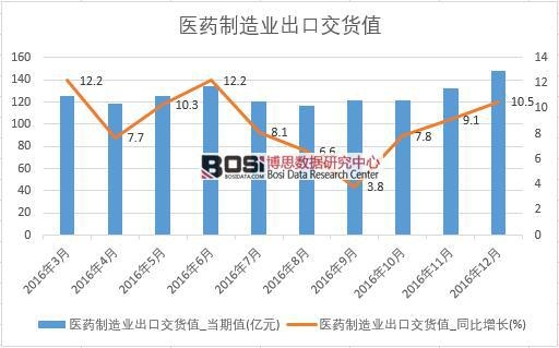 2016���Ї��tˎ����I���ڽ�؛ֵ�����¶ȽyӋ��