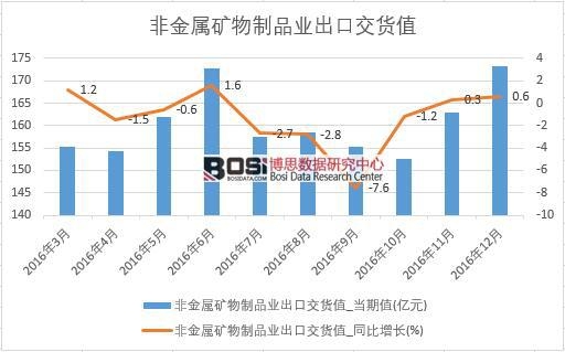 2016���Ї��ǽ��ٵV����Ʒ�I���ڽ�؛ֵ�����¶ȽyӋ��