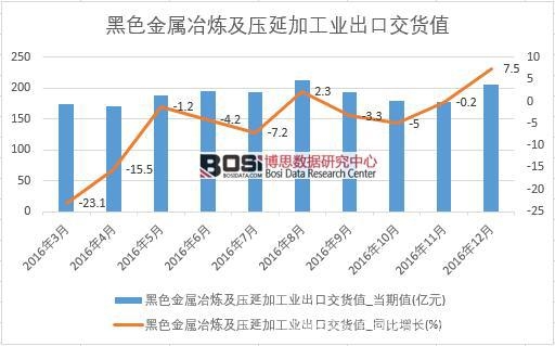 2016���Ї���ɫ����ұ�������Ӽӹ��I���ڽ�؛ֵ�����¶ȽyӋ��