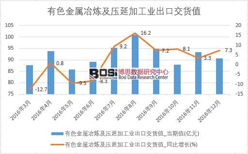 2016���Ї���ɫ����ұ�������Ӽӹ��I���ڽ�؛ֵ�����¶ȽyӋ��