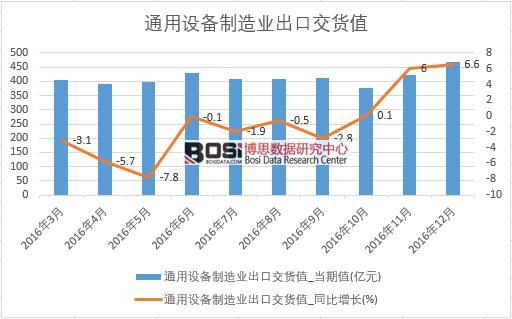 2016���Ї�ͨ���O(sh��)������I(y��)���ڽ�؛ֵ��(sh��)��(j��)�¶Ƚy(t��ng)Ӌ(j��)��