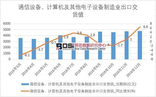 2016���Ї�(gu��)����O(sh��)������I(y��)���ڽ�؛ֵ��(sh��)��(j��)�¶Ƚy(t��ng)Ӌ(j��)��