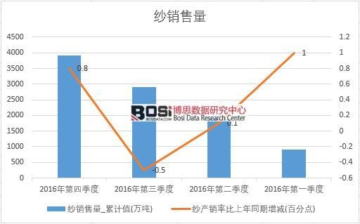 2016���Ї����N�������Ƚy(t��ng)Ӌ��