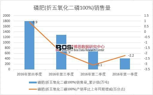 2016���Ї��׷��N�������ȽyӋ��