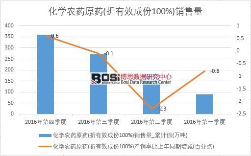 2016���Ї����W�rˎԭˎ�N�������ȽyӋ��