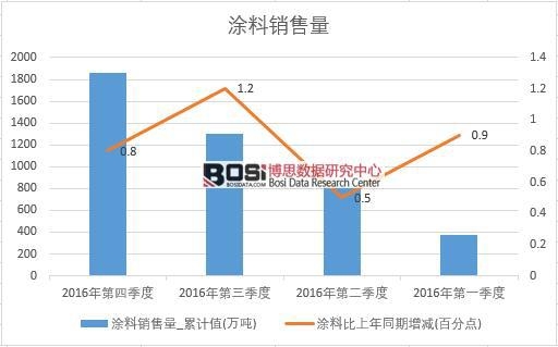 2016���Ї�Ϳ���N�������ȽyӋ��