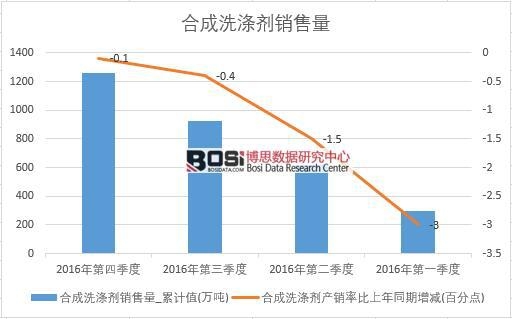 2016���Ї��ϳ�ϴ�섩�N�������ȽyӋ��