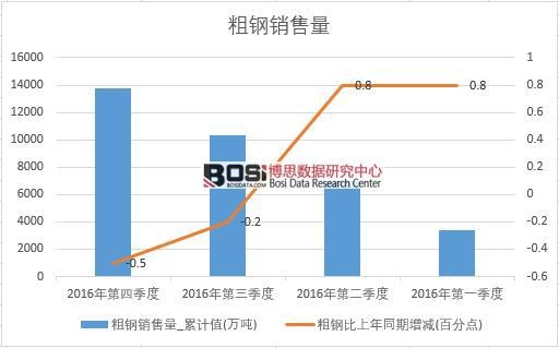 2016���Ї�(gu��)����N�������Ƚy(t��ng)Ӌ(j��)��