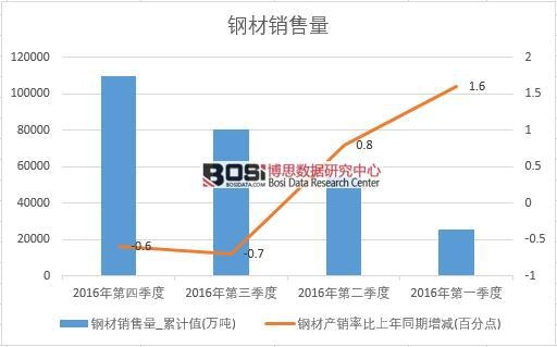 2016���Ї�䓲��N�������ȽyӋ��