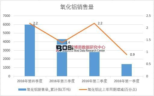 2016���Ї������X�N�������ȽyӋ��