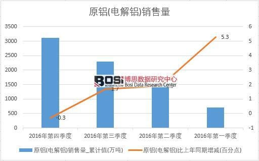 2016���Ї�(gu��)ԭ�X(늽��X)�N�������Ƚy(t��ng)Ӌ(j��)��