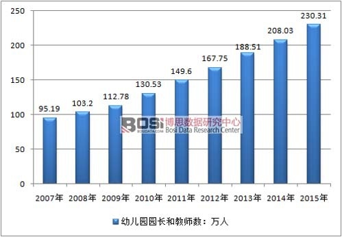 2007-2015���҇��׃��@�@�L�ͽ̎���