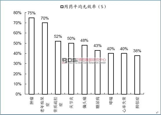 ���y(t��ng)�t(y��)���ڏ�(f��)�s�����ί��ϵ���ˎЧ������