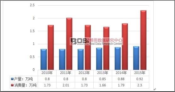 2010-2015���҇�PPO�a�N�B���߄݈D