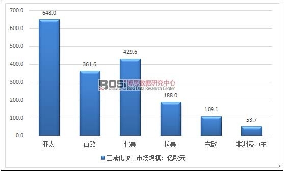 2015��ȫ����^�򻯊yƷ�Ј�Ҏģ����