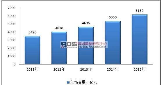 2011-2015���Ї������ИI�Ј�����