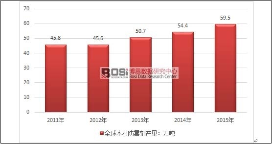 2011-2015��ȫ��ľ�ķ�ù���a���߄݈D