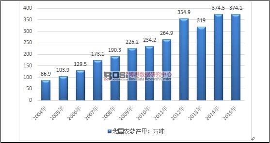2004-2015���҇��rˎ�a���߄݈D