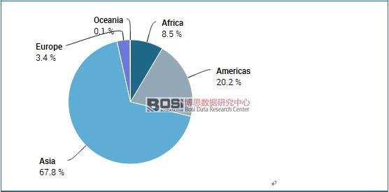 ȫ���~���a(ch��n)�^(q��)��ֲ�