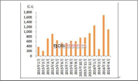 2015���ԁ���Ͷ���¶Ȱl��Ҏģ