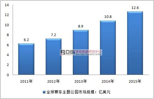 2011-2015��ȫ��ِ܇���}���@�Ј�Ҏģ�߄݈D
