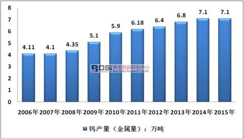 2009-2015���Ї����\�~�ИI(y��)�a(ch��n)�������L�ٶ���r