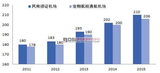 2011��-2015�����ú��ՙC������