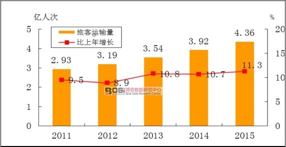 2011&mdash;2015�����ÿ��\ݔ��