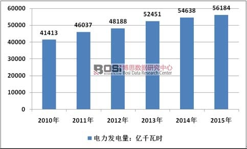 2010-2015���Ї�����l(f��)�Ҏ(gu��)ģ