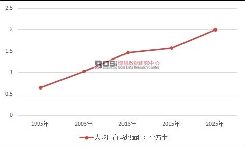1995-2025���҇�(gu��)�w����(ch��ng)�^�˾���e�߄�(sh��)�D