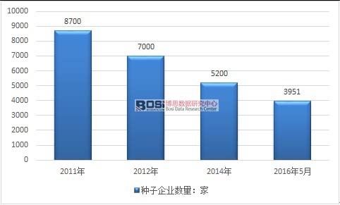 2011-2016���Ї��N�I(y��)��I(y��)��(sh��)����r